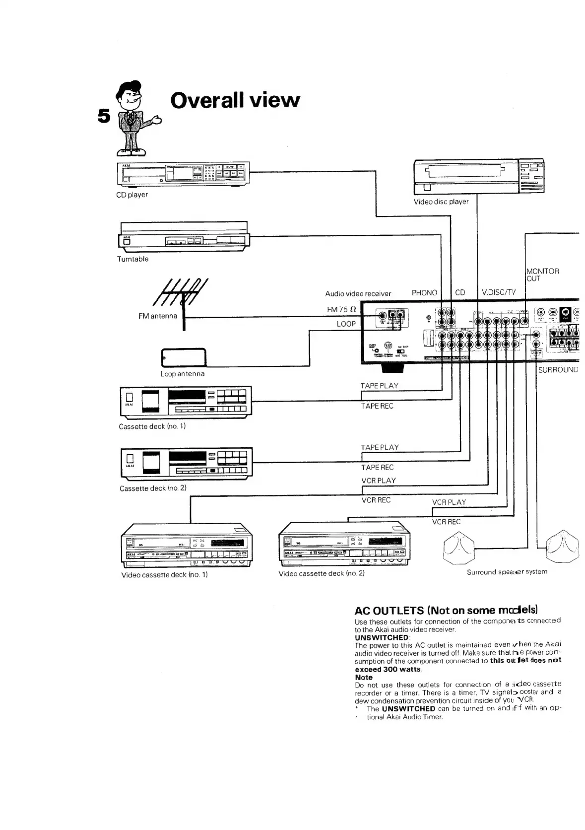 Page #5 background image