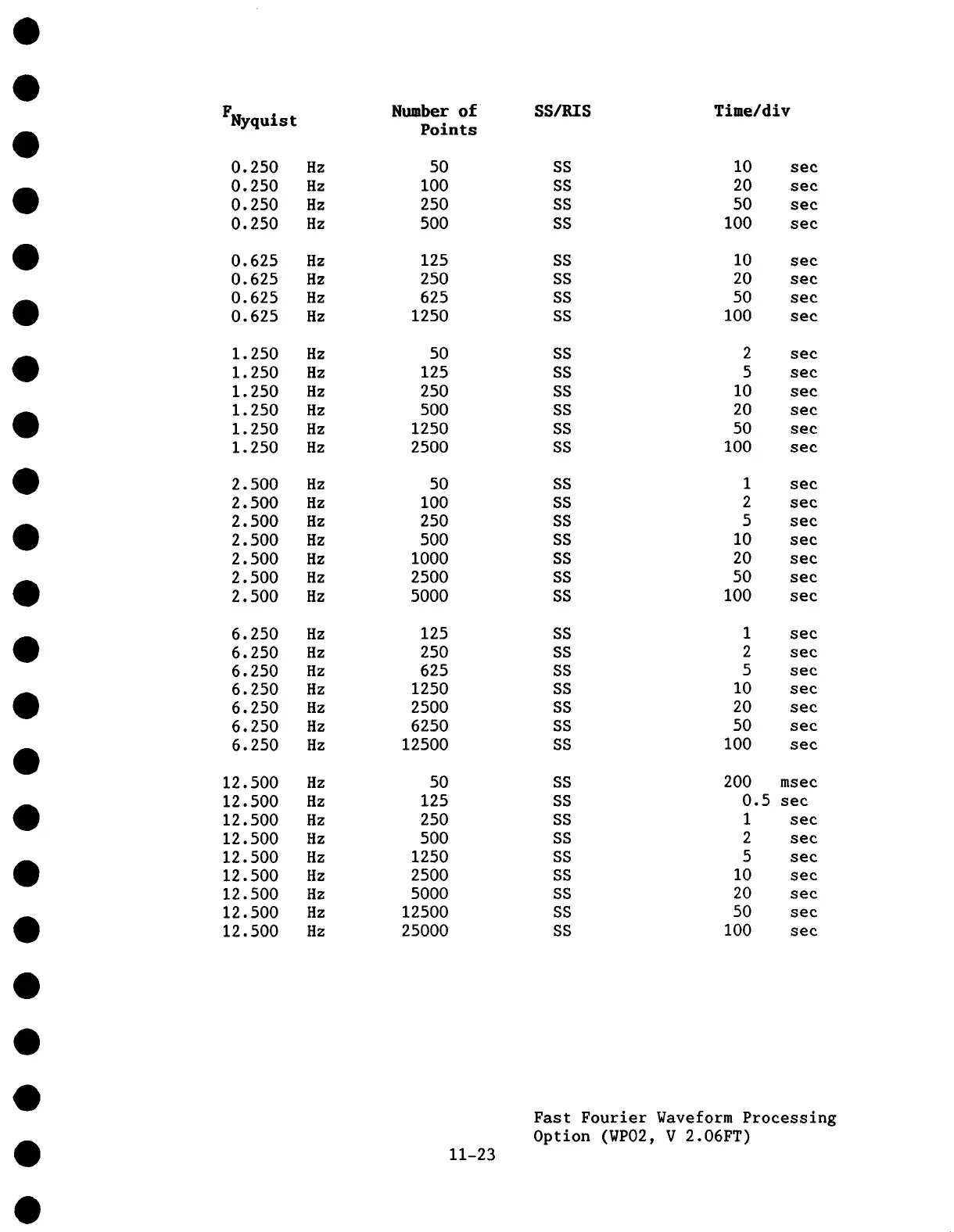 Page #205 background image