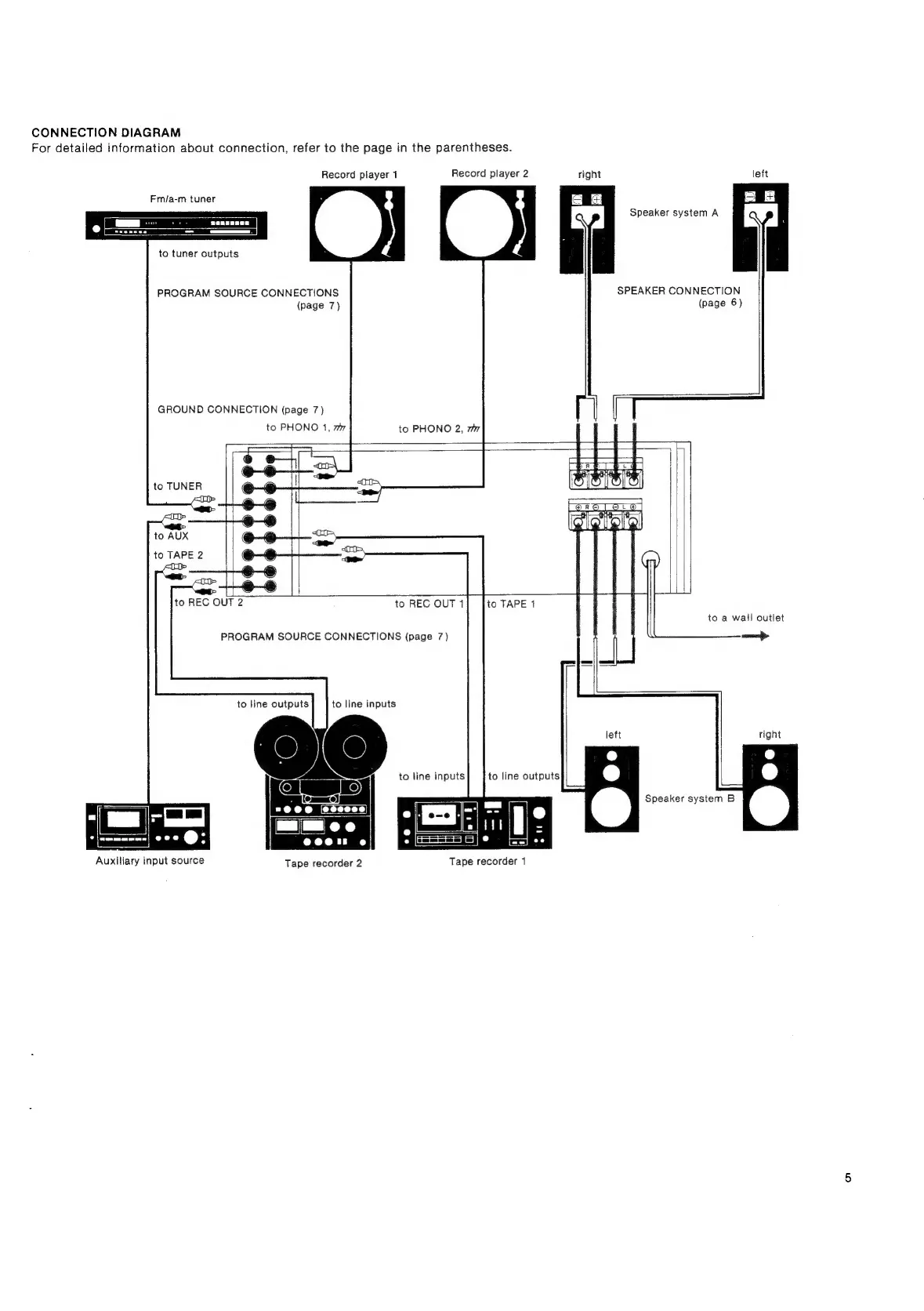 Page #5 background image