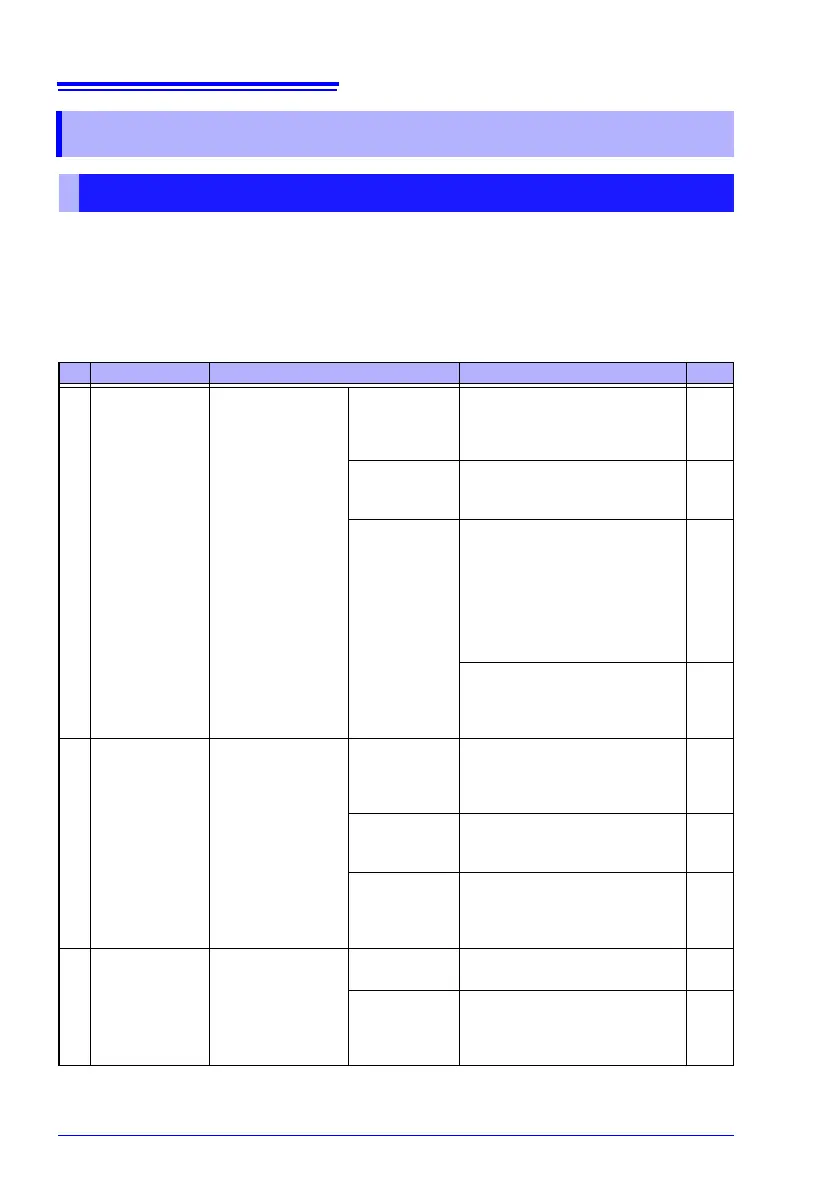 Page #168 background image