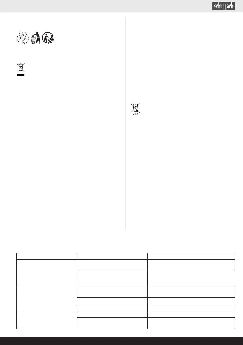 Page #285 background image