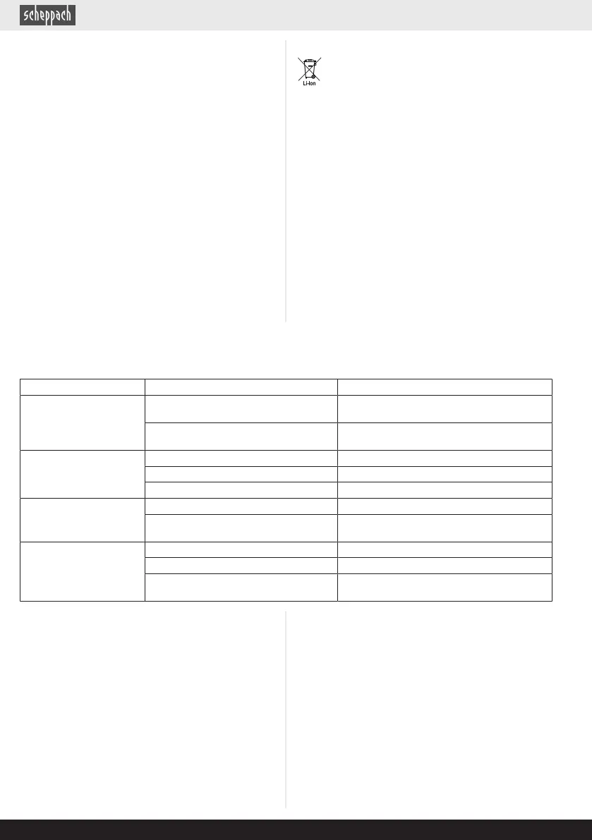 Page #86 background image