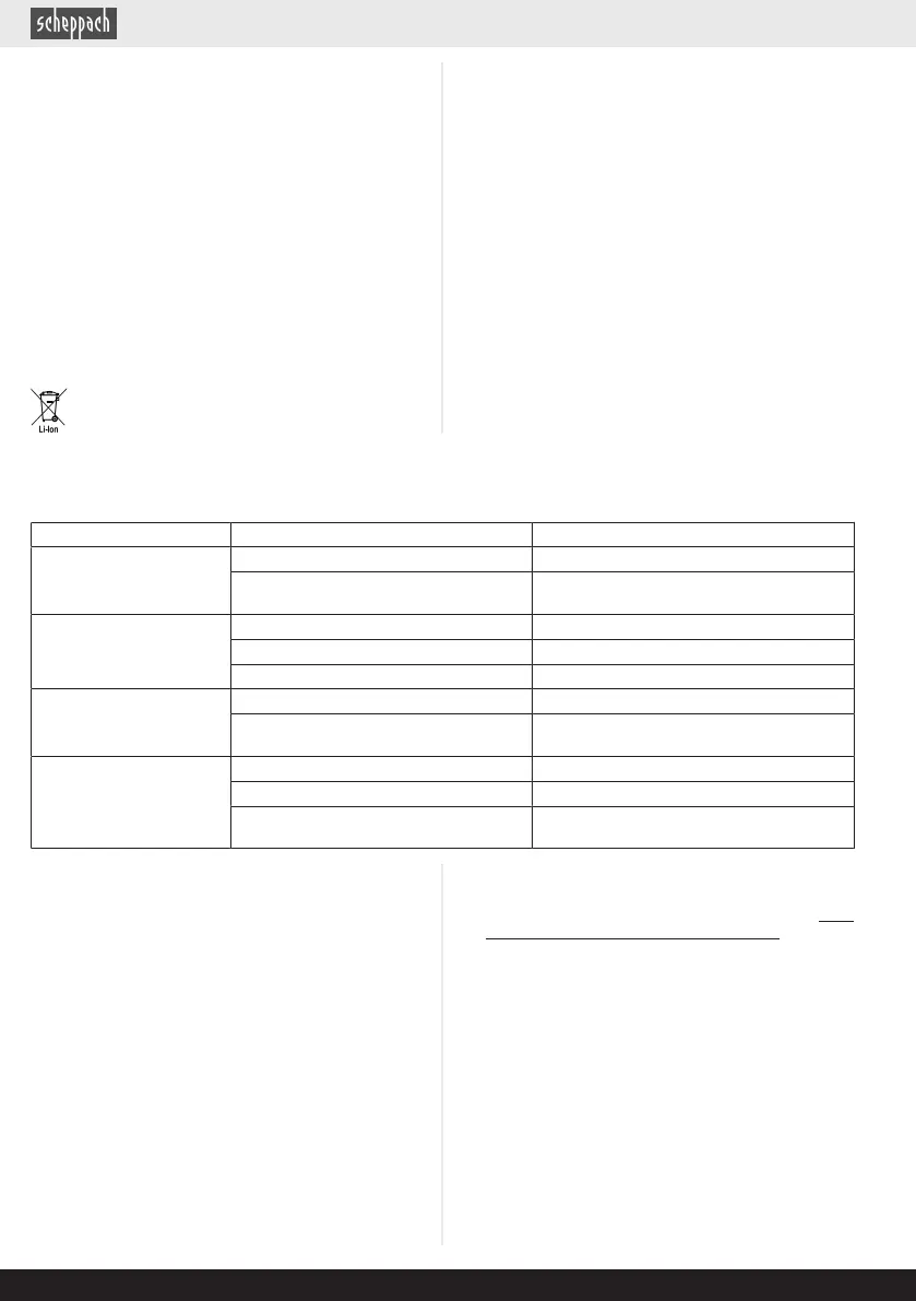Page #100 background image