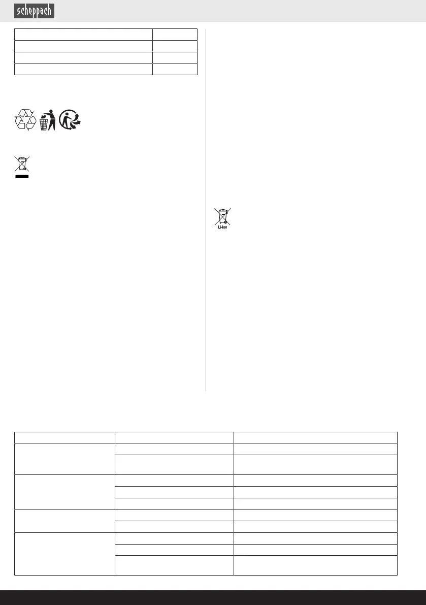 Page #126 background image
