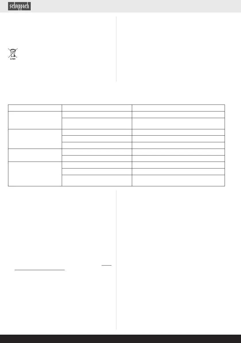 Page #206 background image