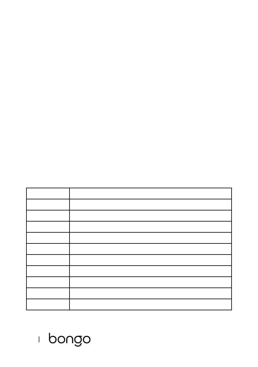 Page #152 background image