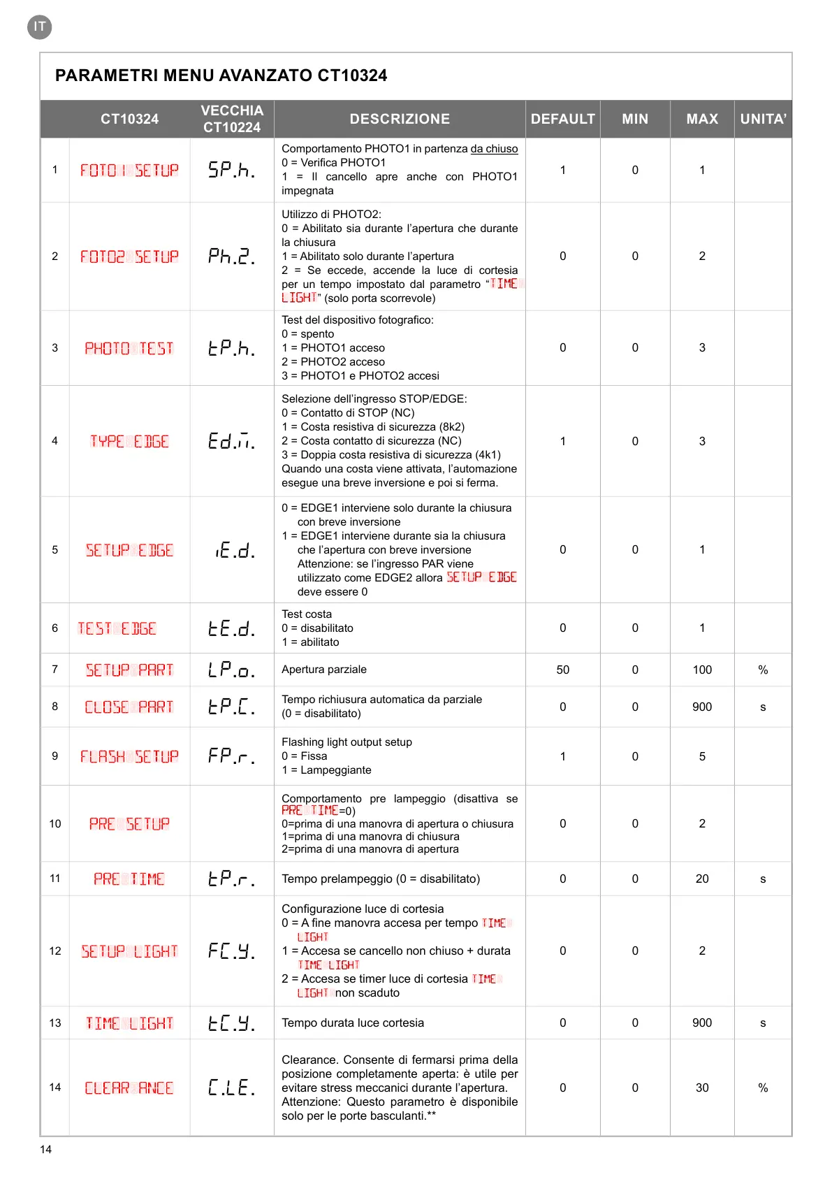 Page #14 background image