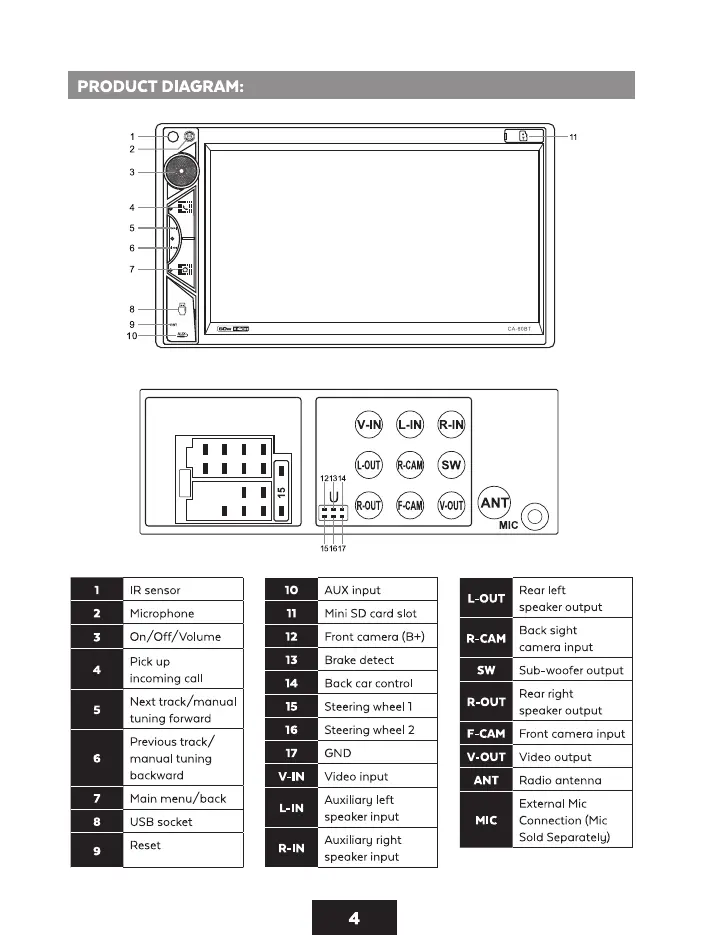 Page #4 background image