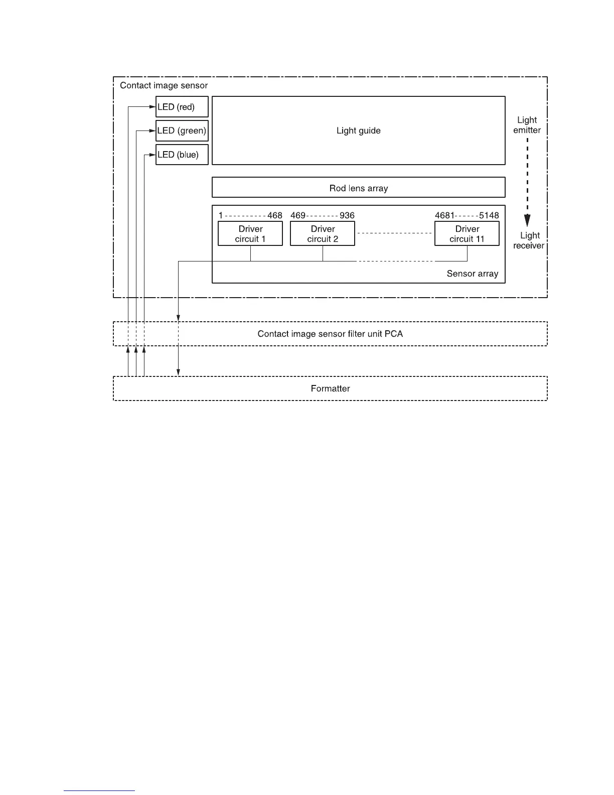 Page #53 background image