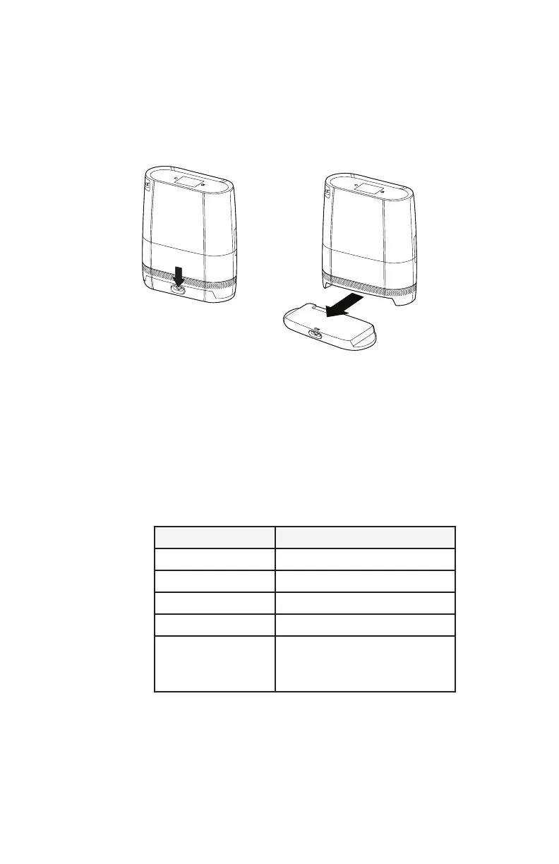 Page #145 background image