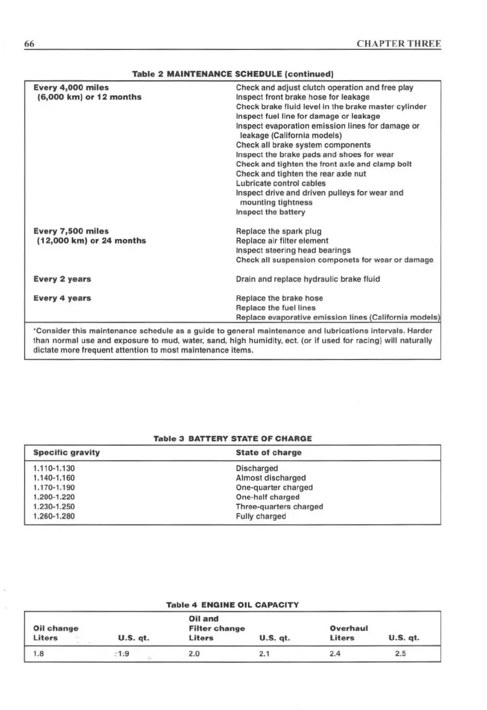 Page #77 background image