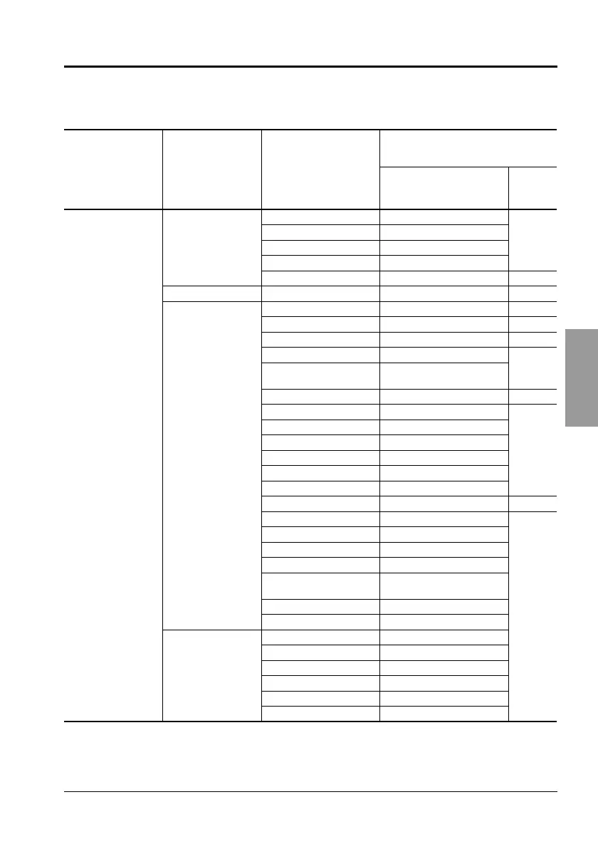 Page #149 background image