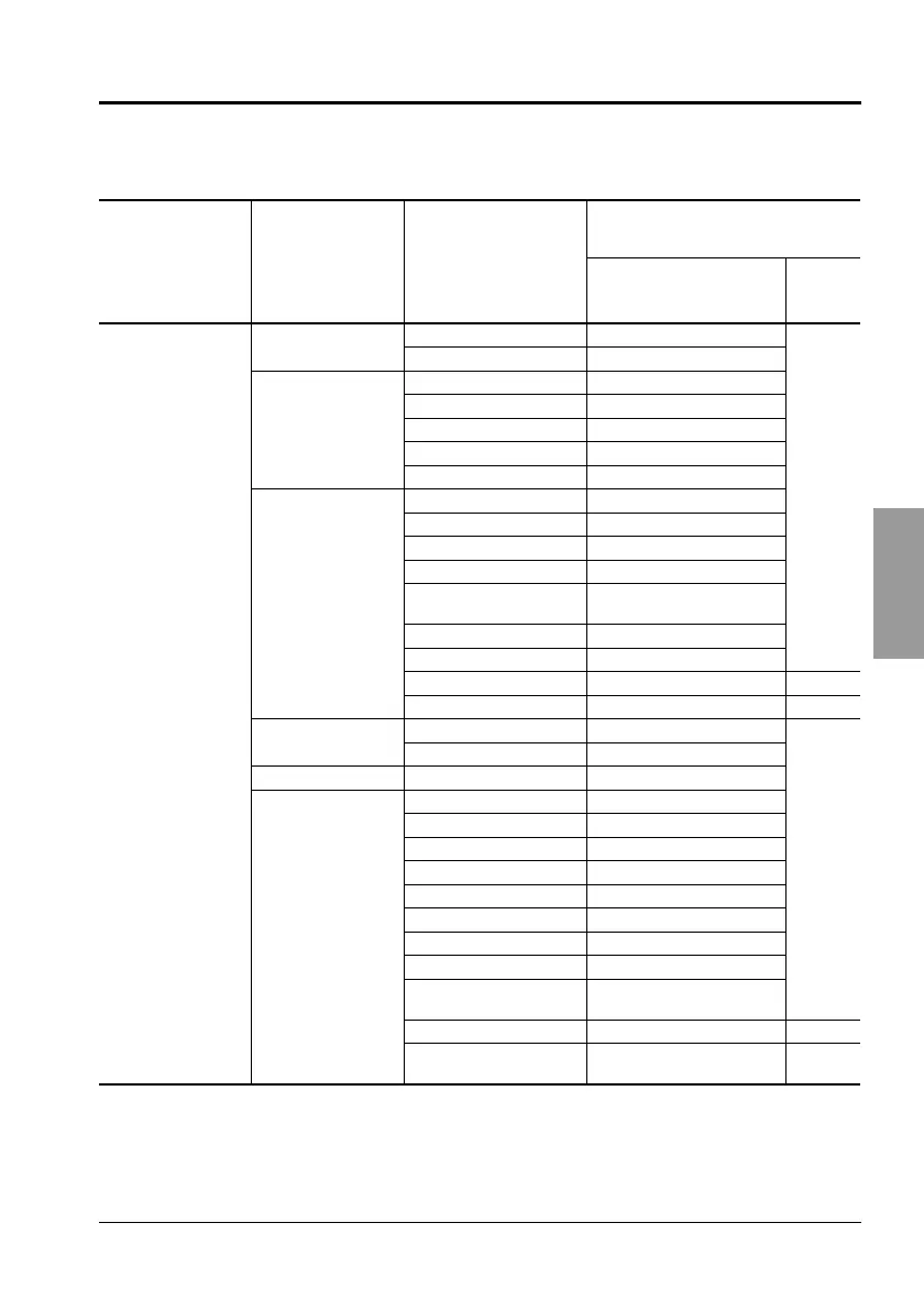 Page #151 background image