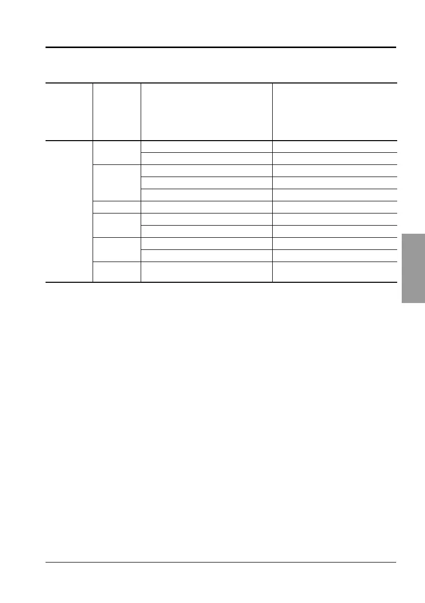 Page #159 background image
