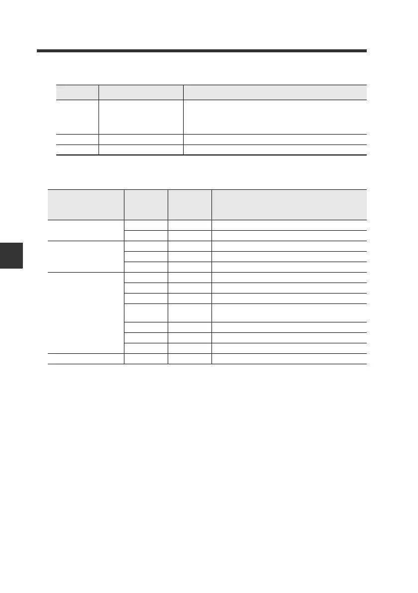 Page #122 background image
