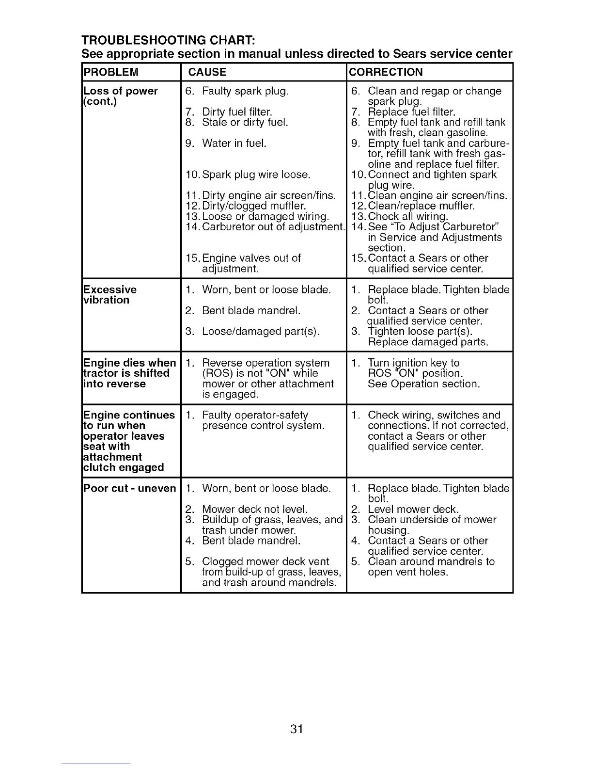 Page #31 background image