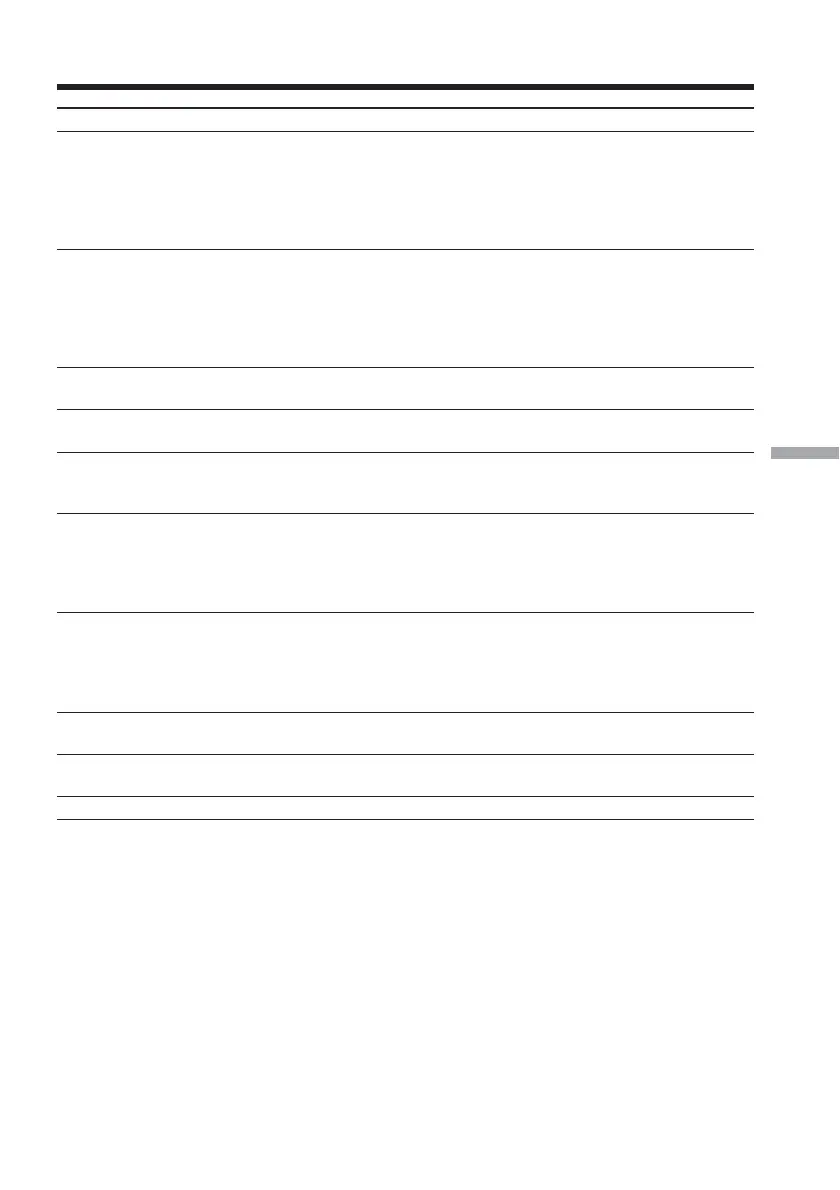 Page #147 background image
