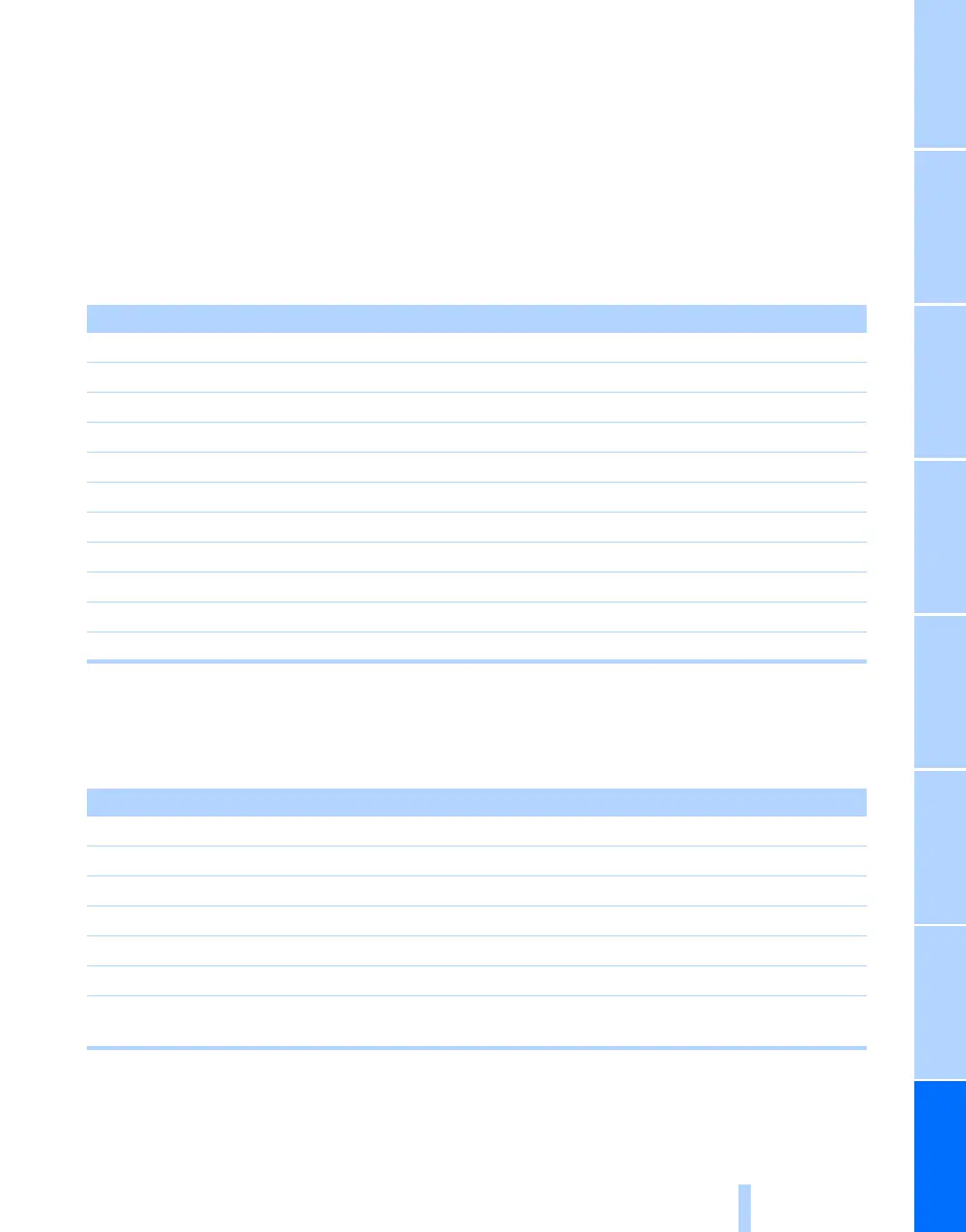 Page #251 background image