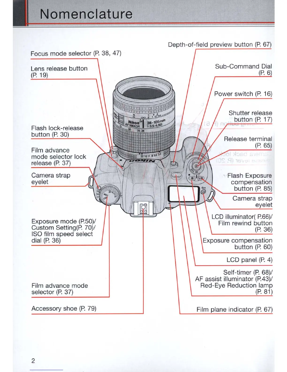 Page #2 background image