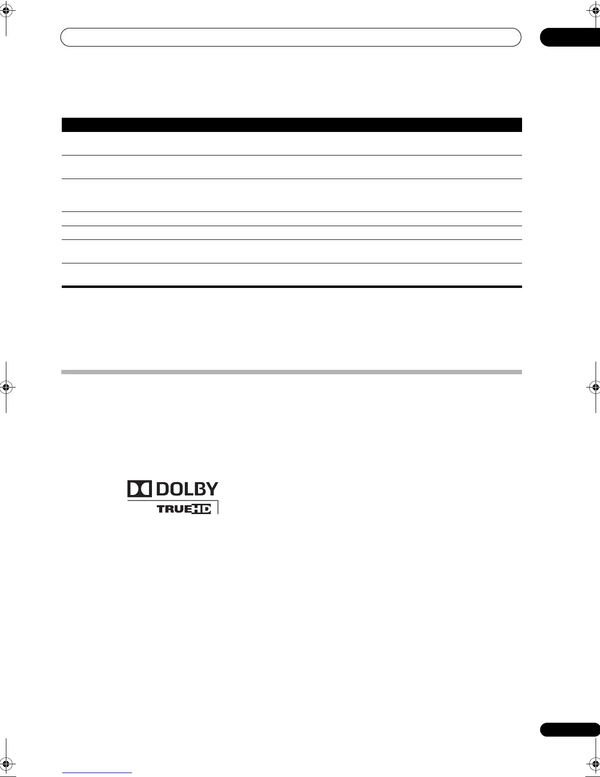 Page #143 background image