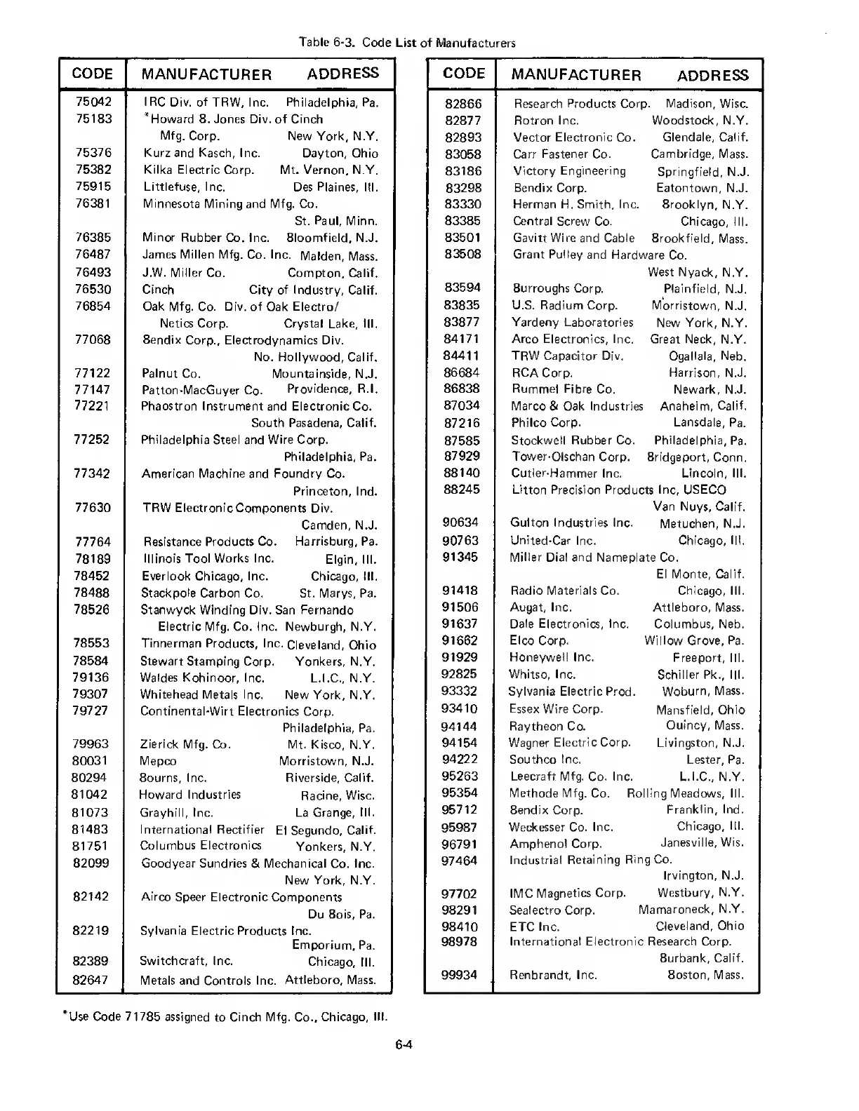 Page #58 background image