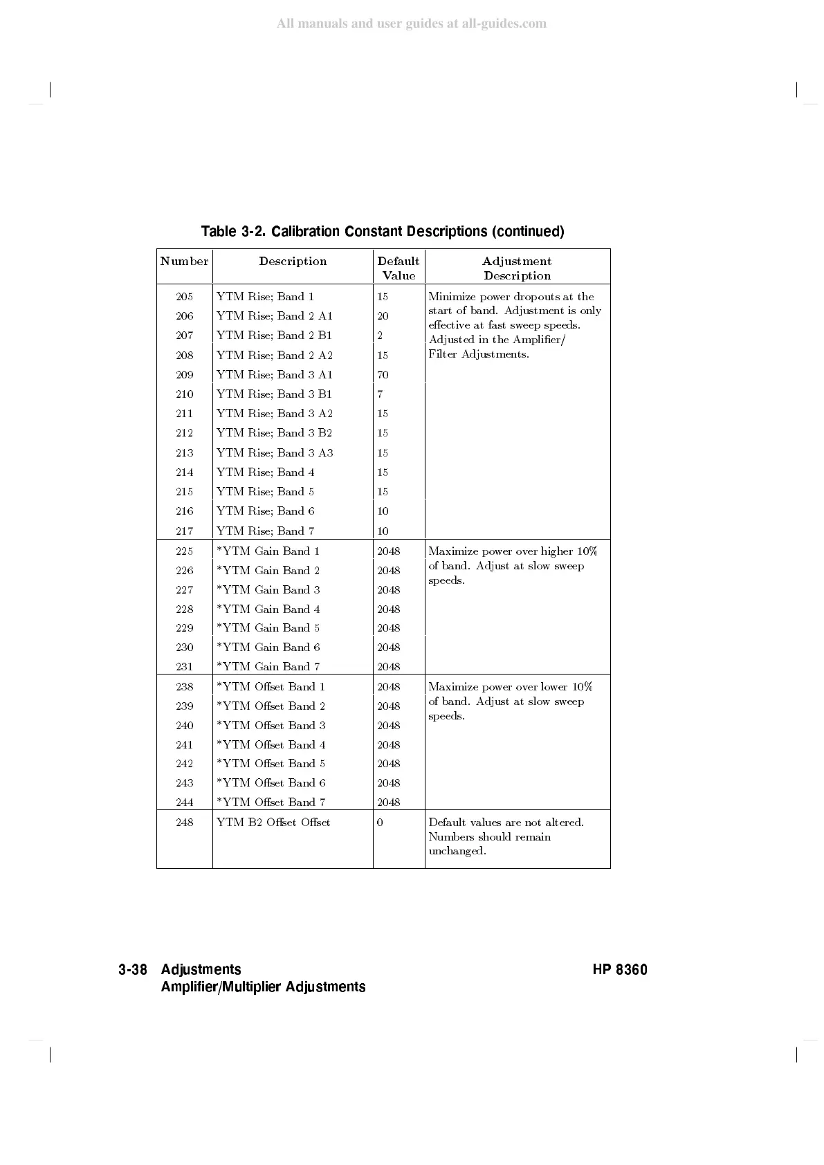 Page #282 background image