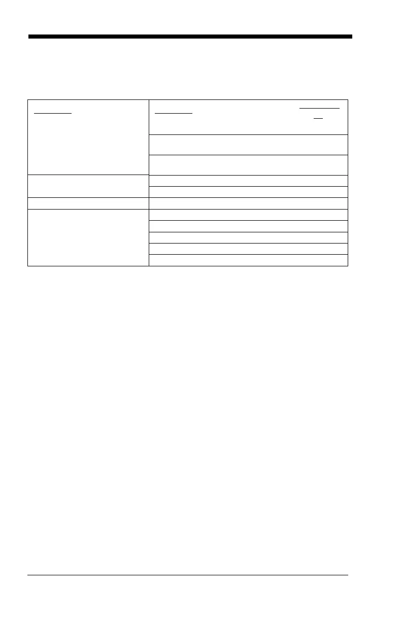 Page #128 background image