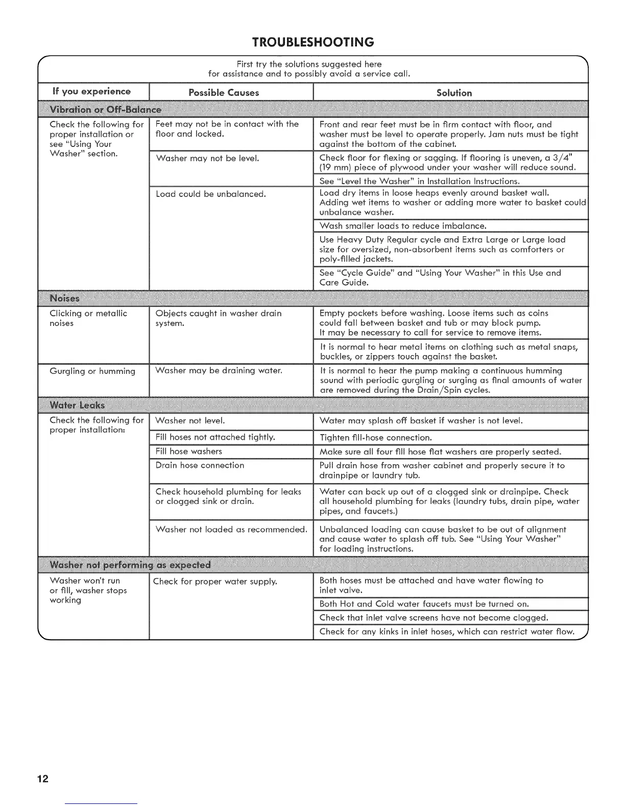 Page #12 background image