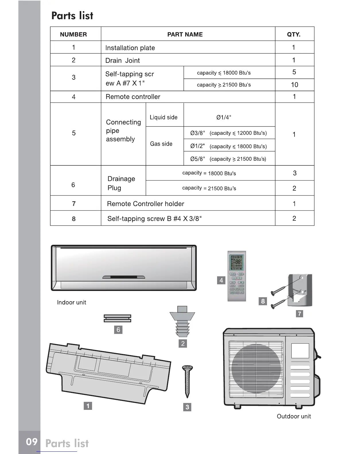 Page #7 background image