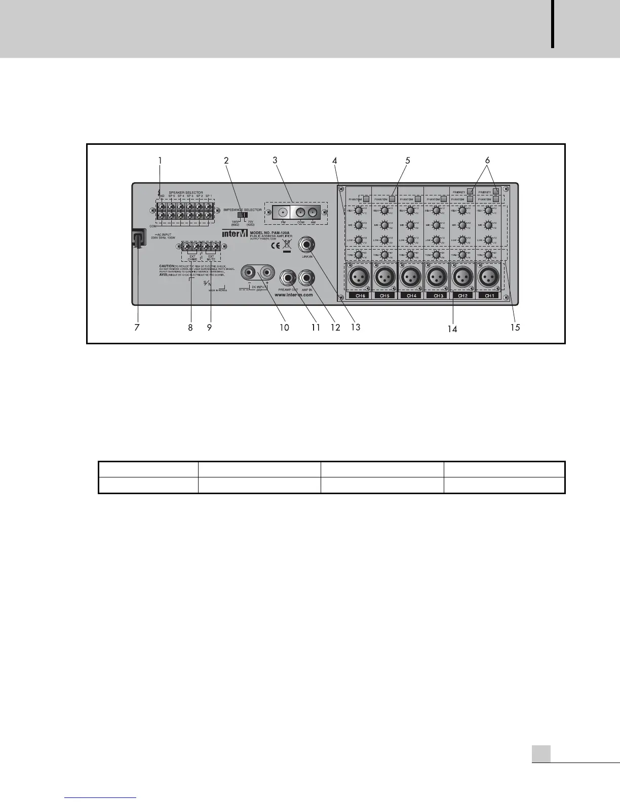 Page #7 background image