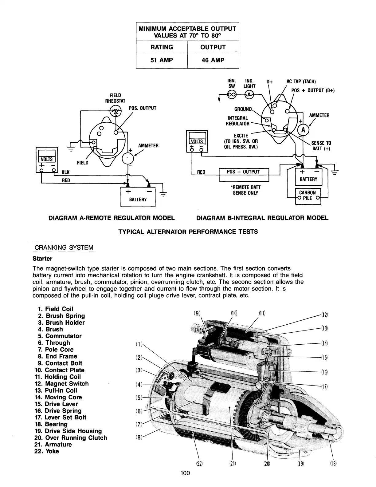 Page #105 background image