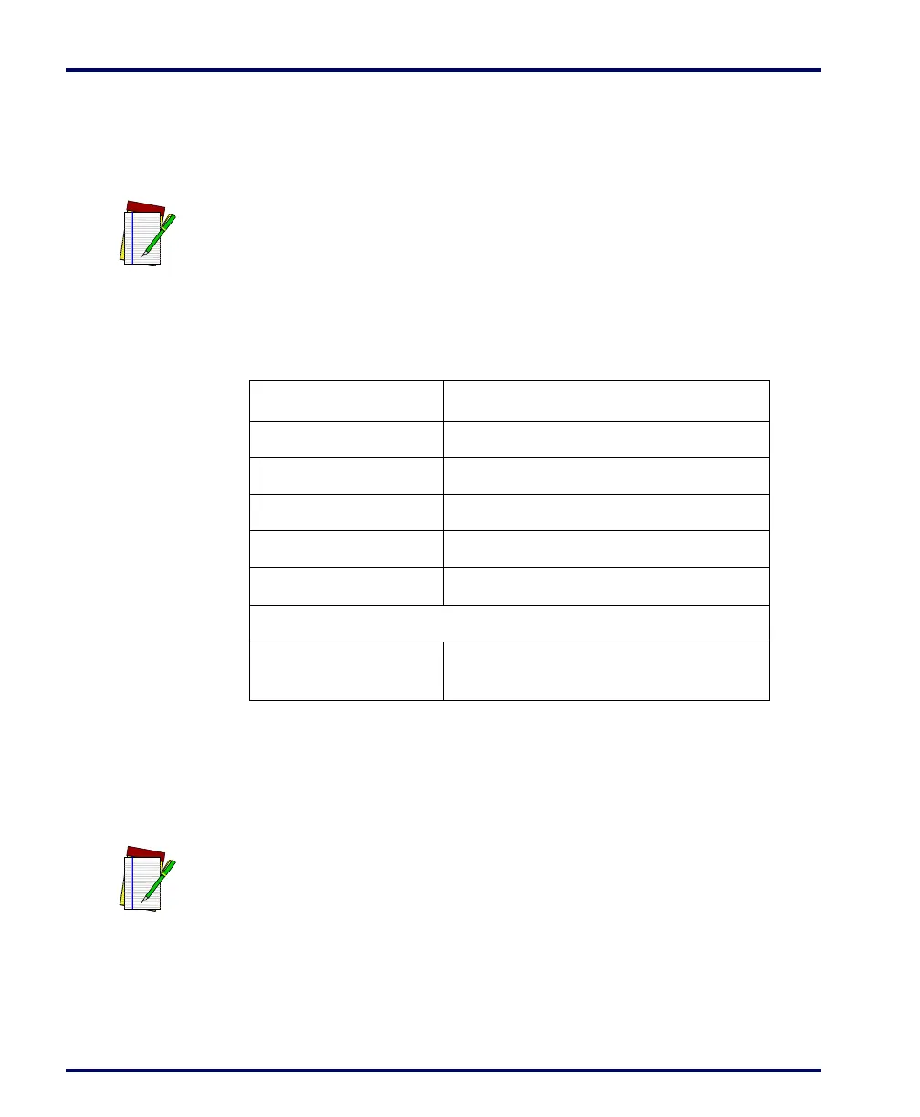 Page #156 background image