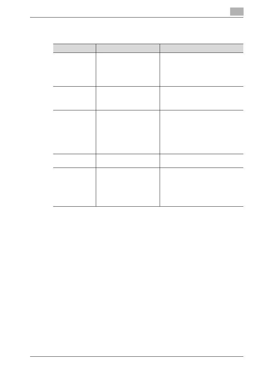 Page #429 background image