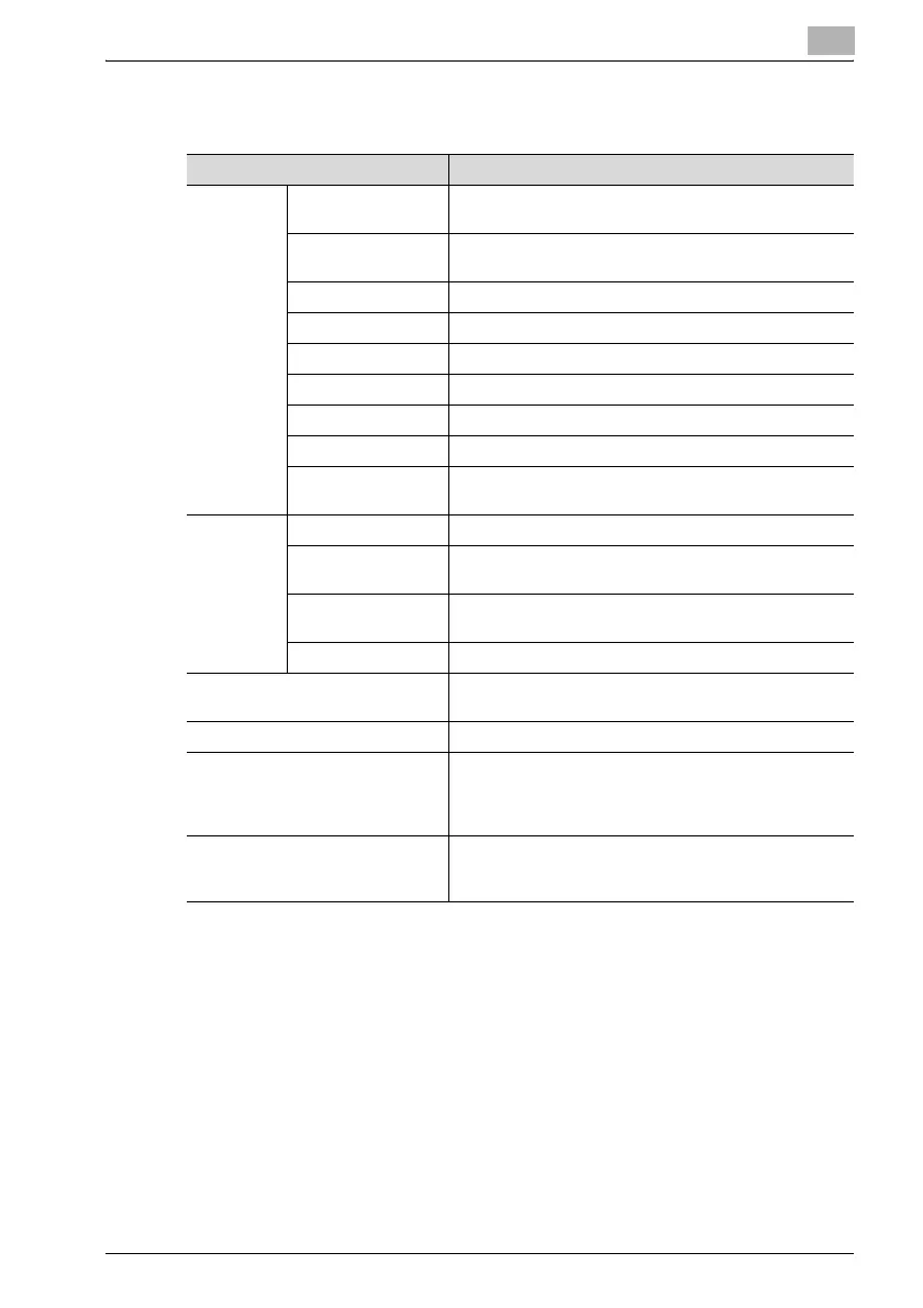 Page #255 background image