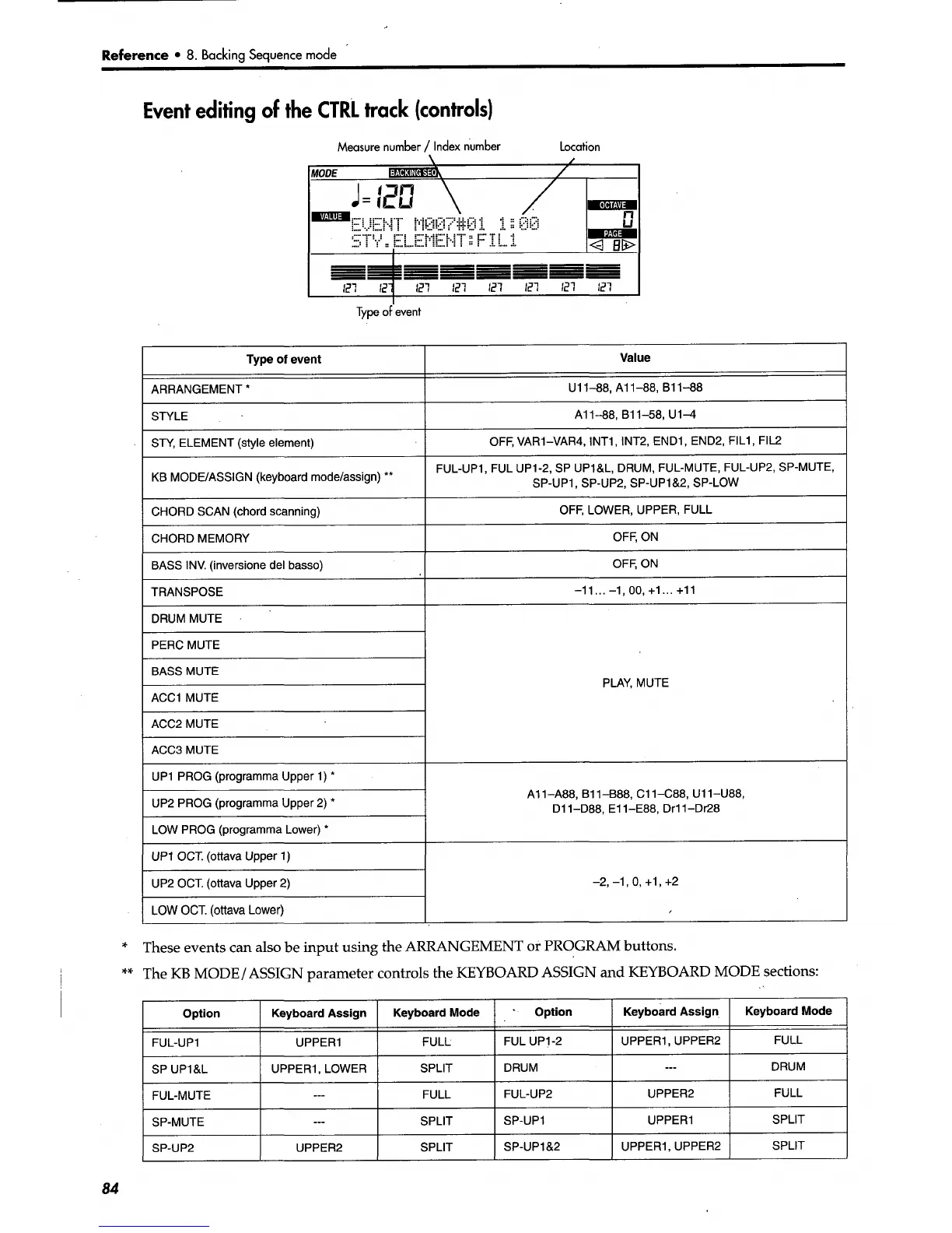 Page #92 background image