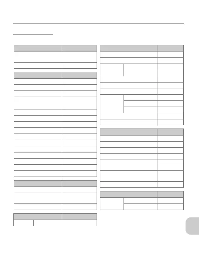 Page #145 background image
