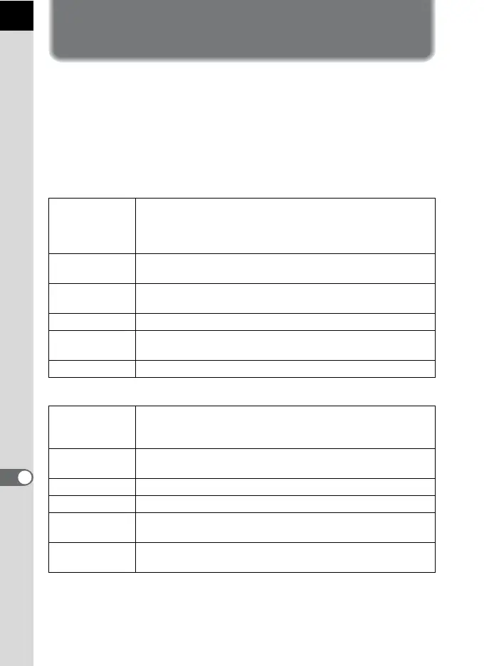 Page #266 background image