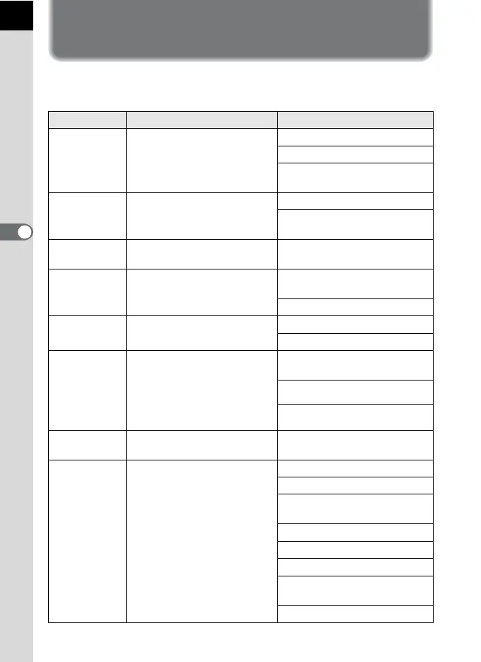 Page #142 background image