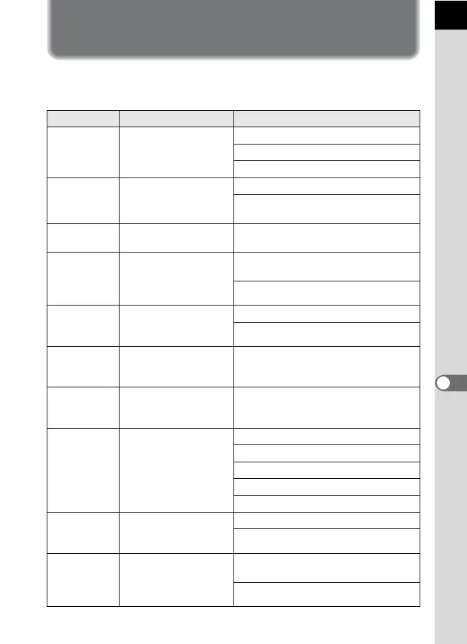 Page #229 background image