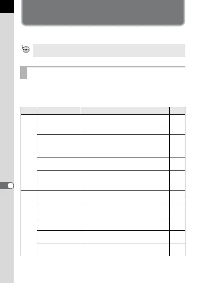 Page #242 background image