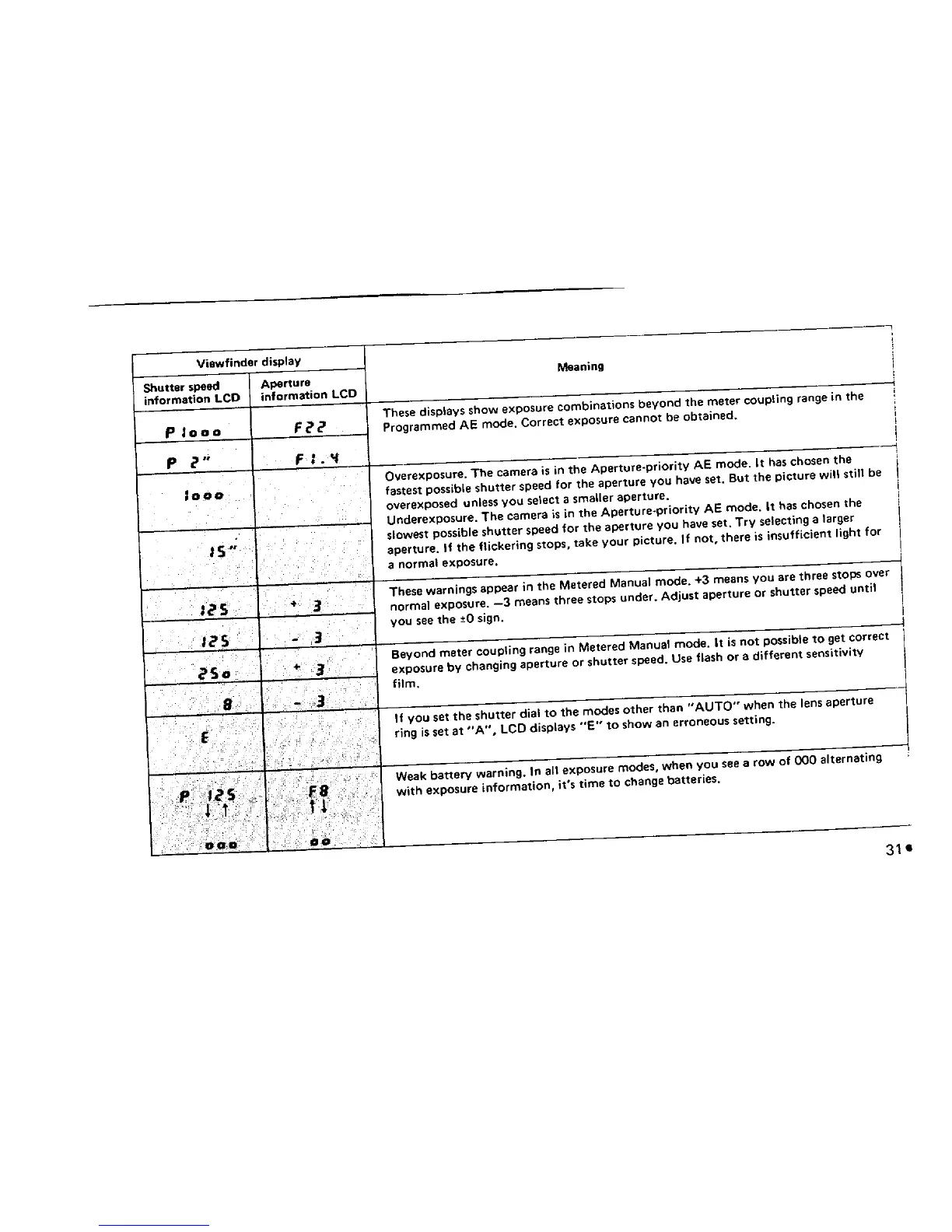 Page #35 background image
