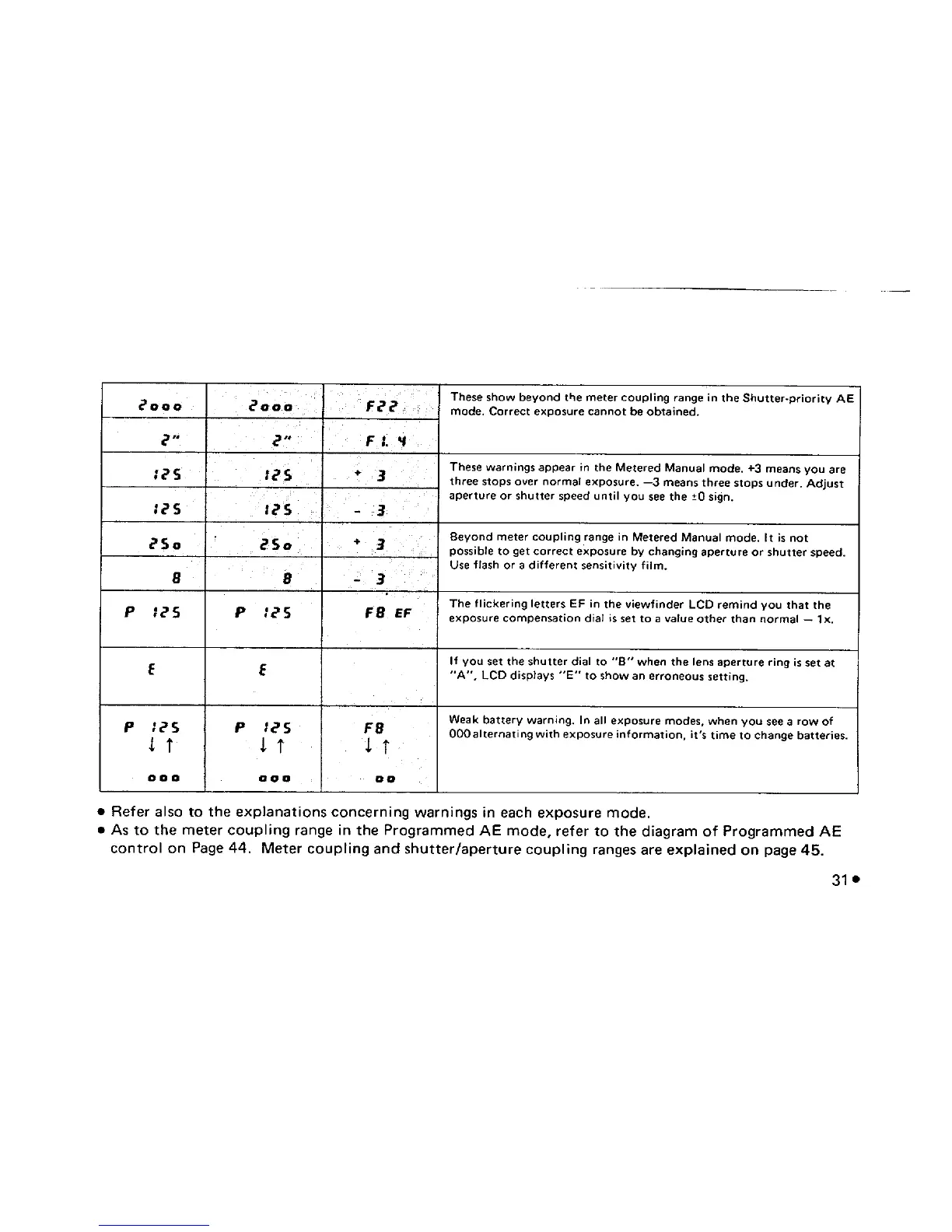 Page #35 background image