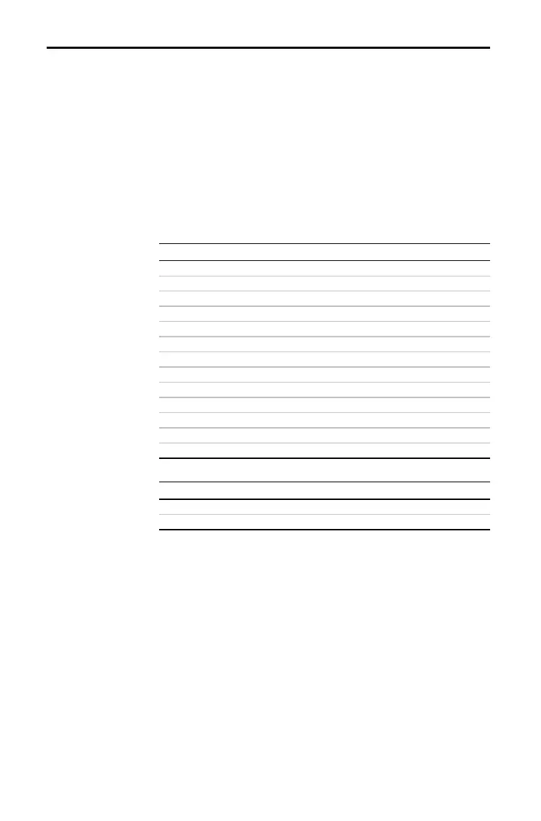Page #425 background image