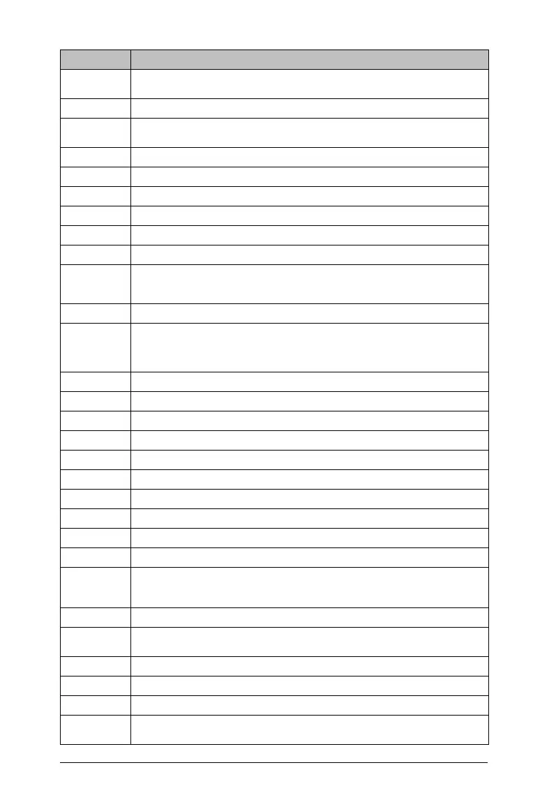 Page #145 background image