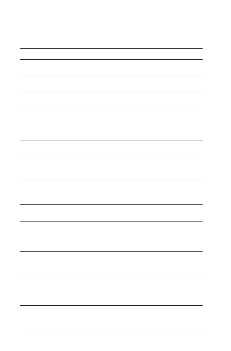 Page #250 background image