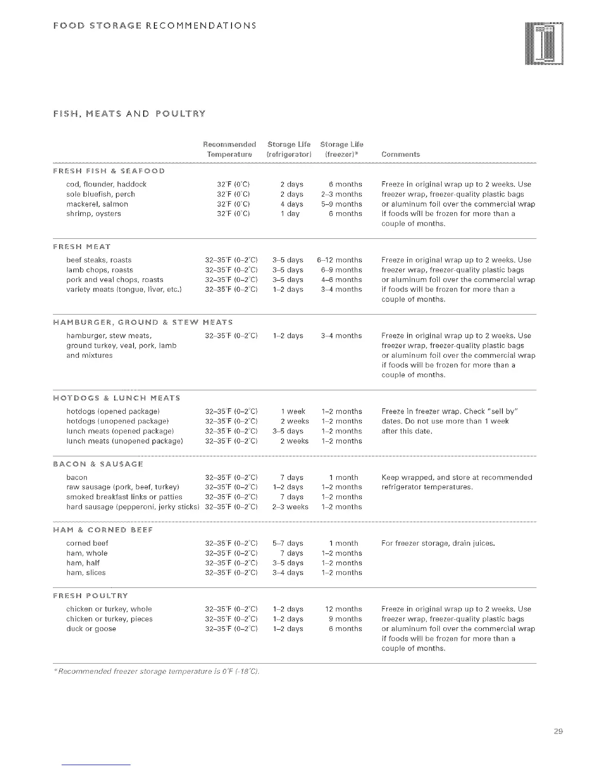 Page #29 background image
