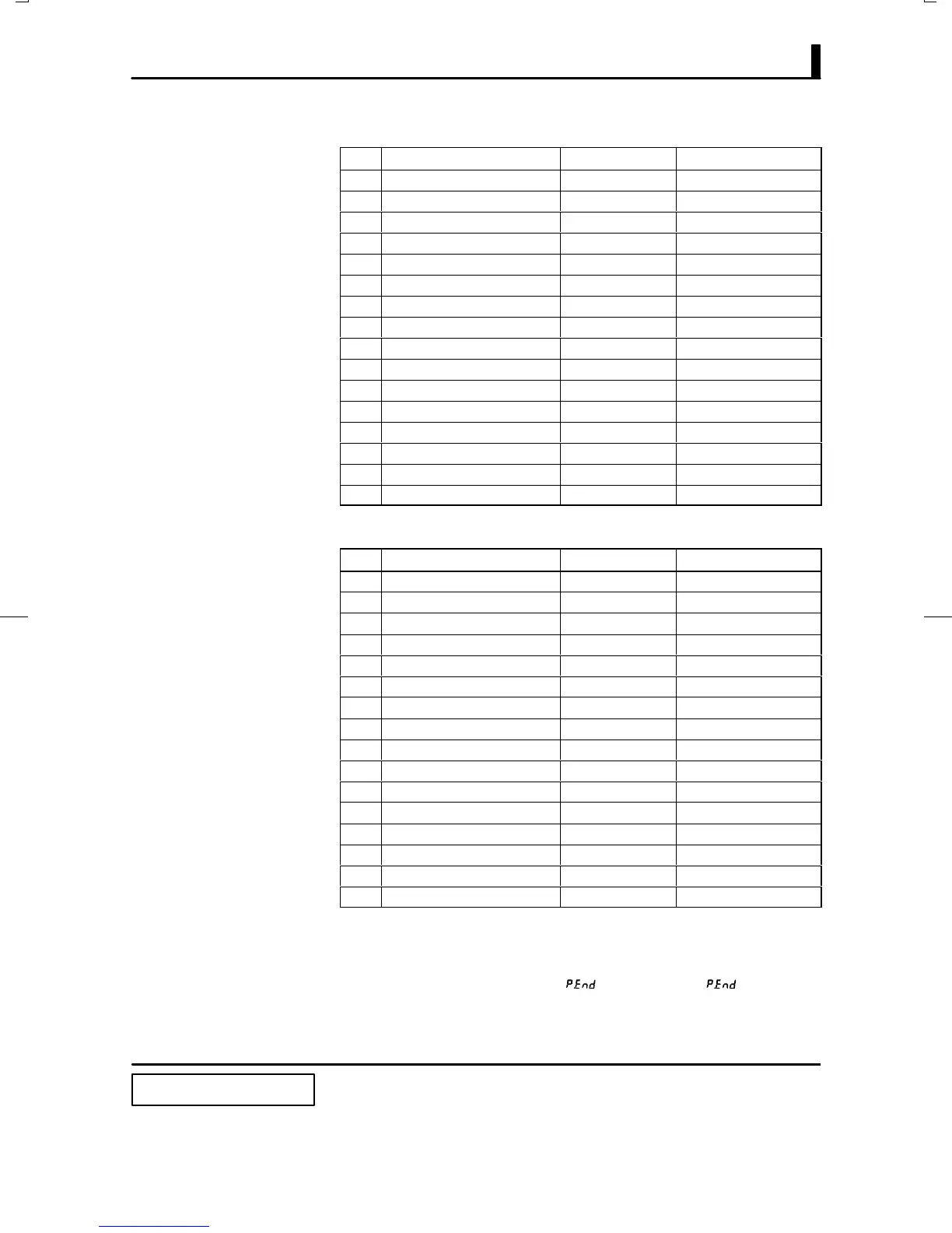 Page #137 background image