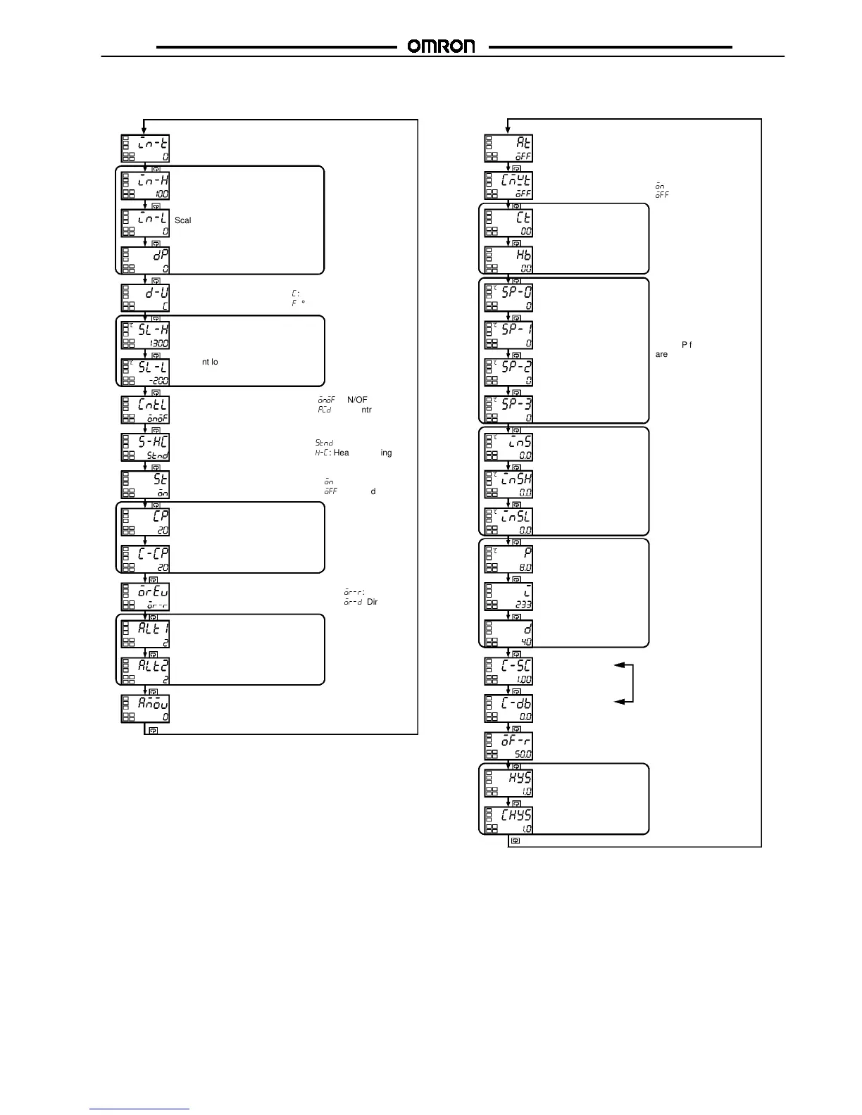 Page #17 background image