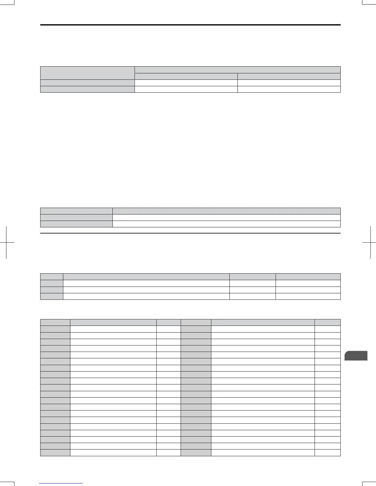 Page #170 background image