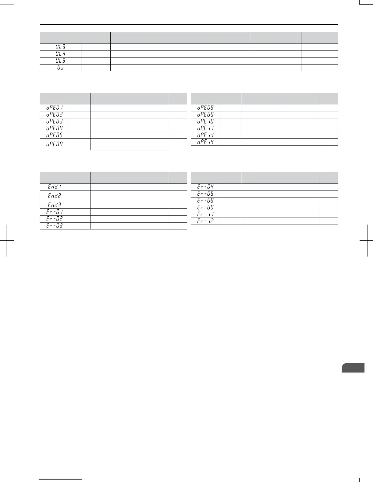 Page #230 background image